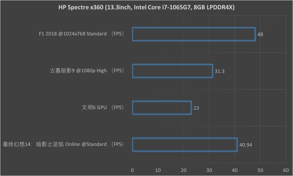 惠普Spectre x360评测：英特尔移动超能版与时尚的融合之道