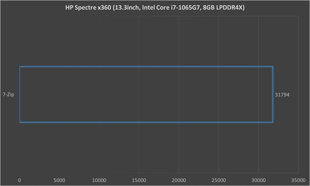 惠普Spectre x360评测：英特尔移动超能版与时尚的融合之道