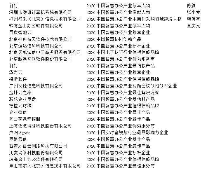 信息化观察网成功举办2020中国智慧办公产业生态大会