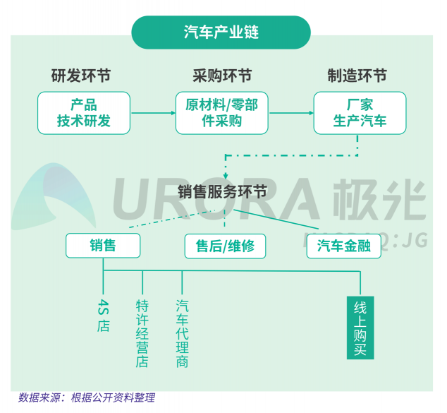 极光：汽车直播成为疫情期间车企、4s店“自救”的主流途径