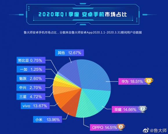 鲁大师年报失误，触动了谁的蛋糕？