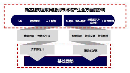 锐捷极简XS系列网络新品发布数据中心战略全面升级