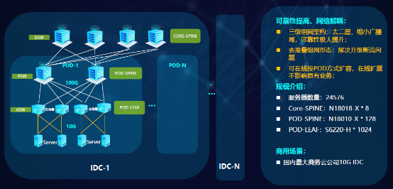 锐捷极简XS系列网络新品发布数据中心战略全面升级