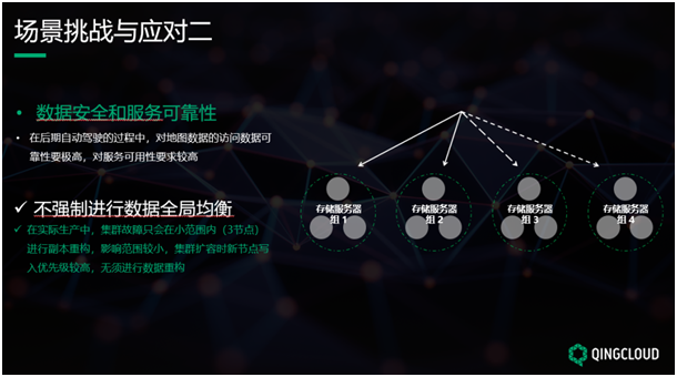 QingStor对象存储在无人驾驶高精度地图的场景实践