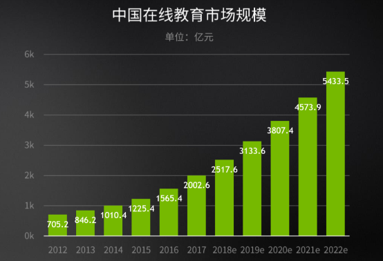 教师网上授课的如意至宝，GeForce助力线上教育更进一步