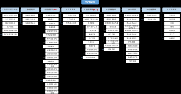 2年将年营收规模做到1000多万，中小企业怎样做好知识管理？