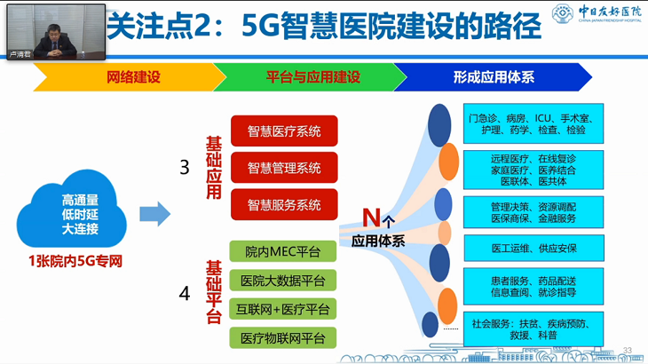 医院5G网络怎么建？专家权威解读十大关注点