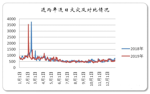 华强技术物联网火灾预警系统，助力“三合一”场所安全防控