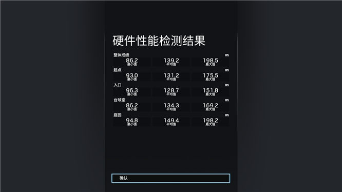 雷神911 Pro钛空2代评测：十代酷睿移动版加持 5GHz笔记本很强