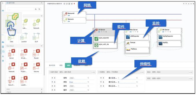 云管理市场需求多样化，骞云科技布局三位一体云管理平台