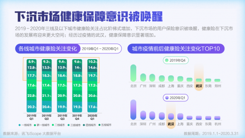 讯飞“数”说｜大健康行业洞察——花式惜命行为盘点