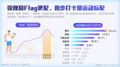 讯飞“数”说｜大健康行业洞察——花式惜命行为盘点