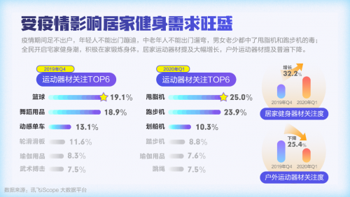 讯飞“数”说｜大健康行业洞察——花式惜命行为盘点