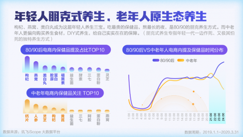 讯飞“数”说｜大健康行业洞察——花式惜命行为盘点