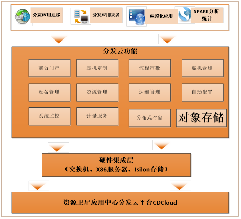 探索深藏大地的“秘密”，云计算助力遥感卫星“落地”