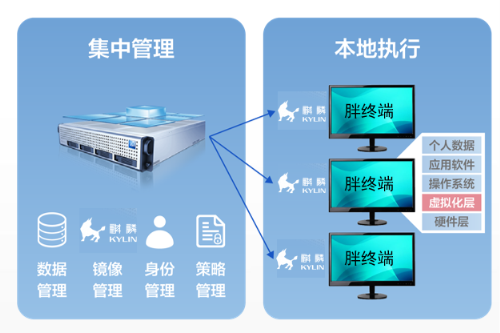 双擎，云桌面时代的新标准