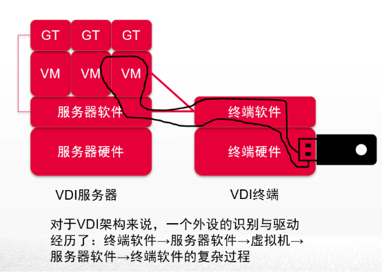 双擎，云桌面时代的新标准