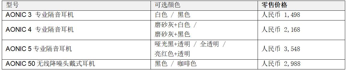 SHURE成立95周年 全新AONIC耳机瞩目登场