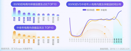 科大讯飞AI健康报告发布 国潮养生风盛行