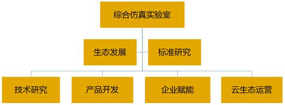 安世亚太：综合仿真实验室担当中国仿真使命