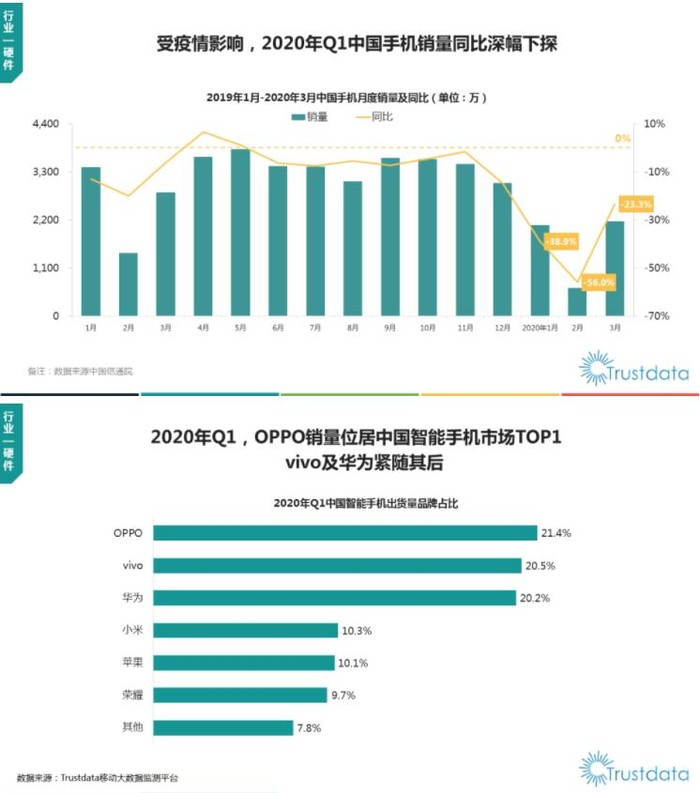 Trustdata中国Q1移动互联网报告