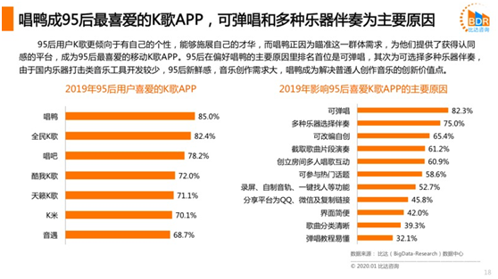 唱鸭App首发“音效键盘” 打造数字音乐的声音表情包