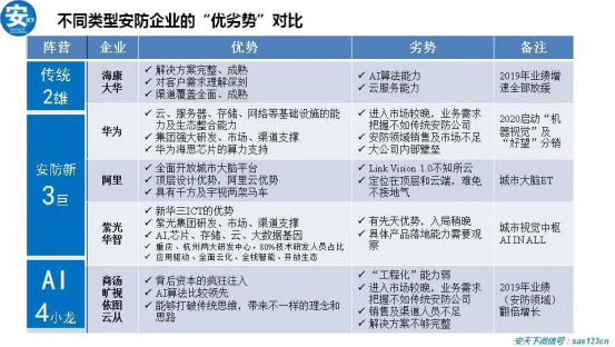 紫光华智丨稳步加速推进，冲击安防新格局！