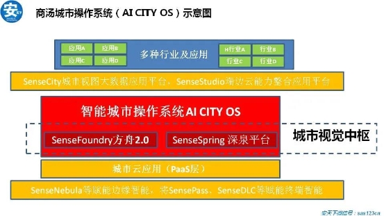 紫光华智丨稳步加速推进，冲击安防新格局！