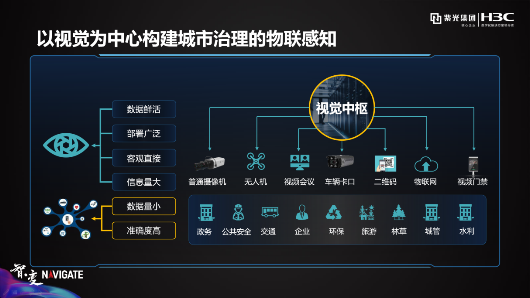 紫光华智&新华三：安防新三巨，底气何来？