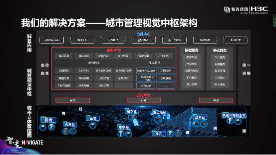 紫光华智&新华三：安防新三巨，底气何来？