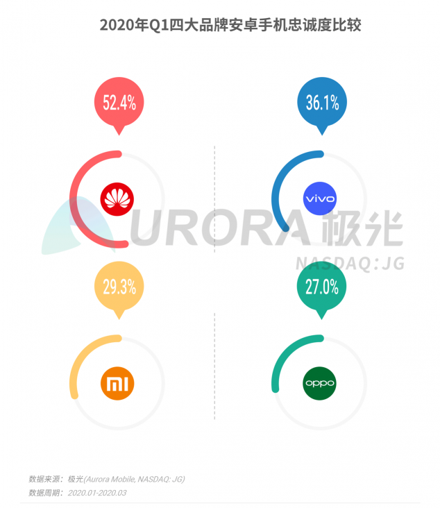 极光：2020年Q1智能手机行业季度数据研究报告