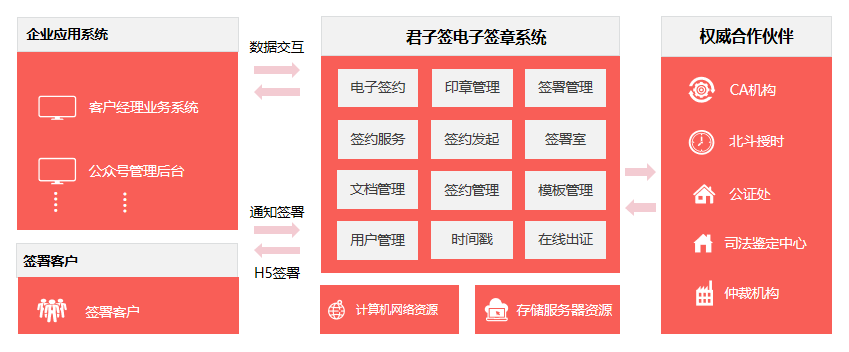 当当网上演“夺章”大战，电子签章规避企业印章管理和使用风险