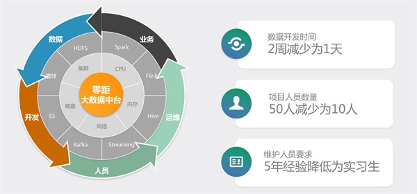 睿帆科技：聚焦PB级“低代码”大数据中台，构建行业智慧大脑