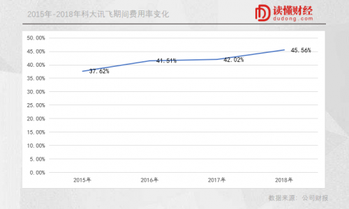 科大讯飞的AI启示录