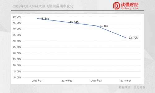 科大讯飞的AI启示录