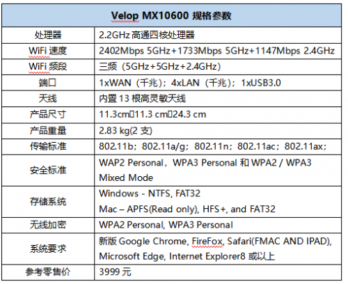 Linksys领势WiFi6路由器开启全屋千兆无线时代