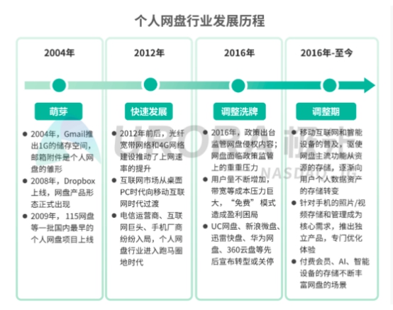 5G智能时代，个人网盘或将成为家庭数据中心——解读极光大数据2019个人网盘报告