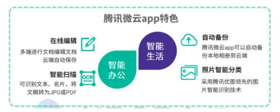 5G智能时代，个人网盘或将成为家庭数据中心——解读极光大数据2019个人网盘报告