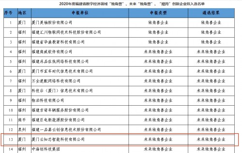 云知声东南总部——厦门云知芯荣登福建未来独角兽榜单