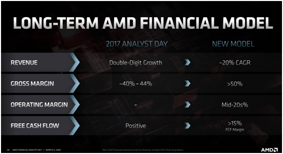 老虎证券：疫情之下多行业惨不忍睹 AMD为何能够独善其身？