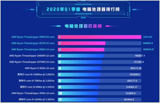 老虎证券：疫情之下多行业惨不忍睹 AMD为何能够独善其身？