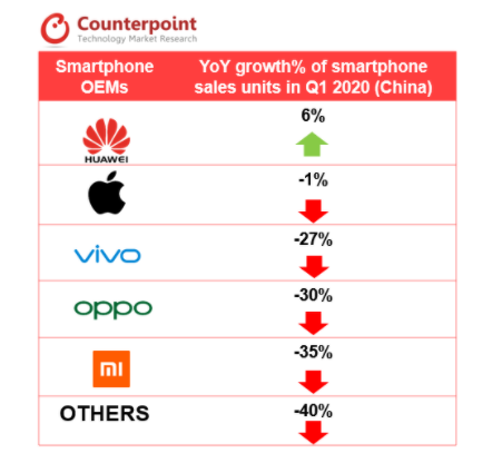 图源Counterpoint