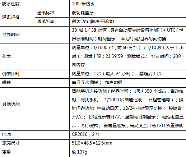 卡西欧发布本田赛车联名表款，纪念EDIFICE诞生20周年