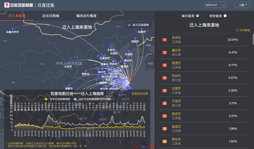 AI焕活消费潜能 百度地图“2020体验上海”助力品牌疫后提振