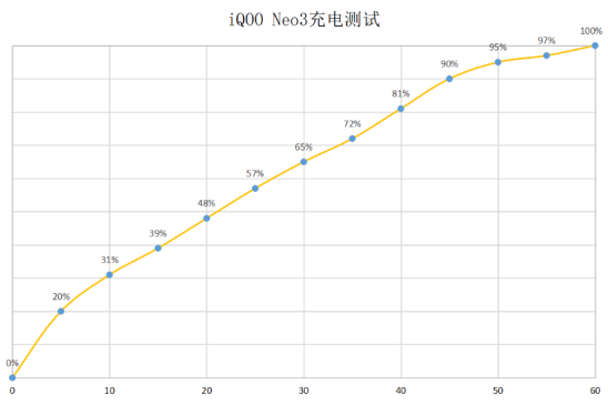 2K价位5G手机如何选？强悍配置iQOO Neo3已经开售