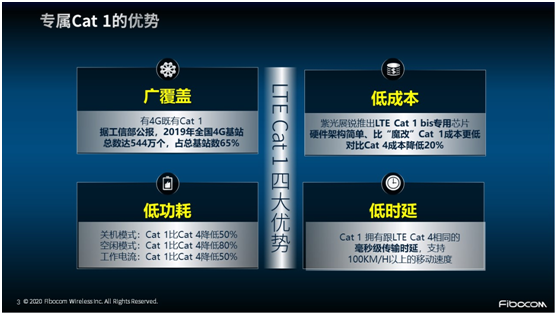 非“魔改”的专属Cat 1 来了！