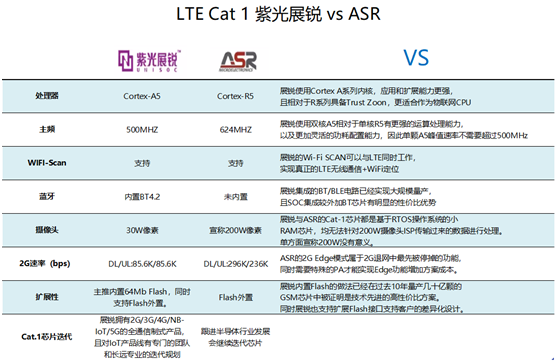 非“魔改”的专属Cat 1 来了！