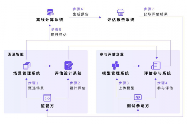 淞泓智能联手格物钛Graviti开启无人驾驶线上测评新时代