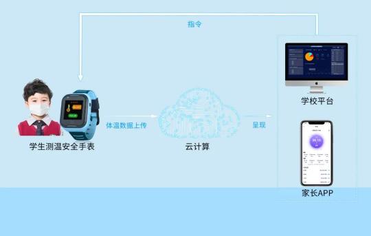 康凯斯学生测温解决方案 助力校园安全复课