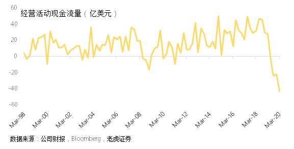 老虎证券：以史为鉴，波音想要走出萧条还要多久？